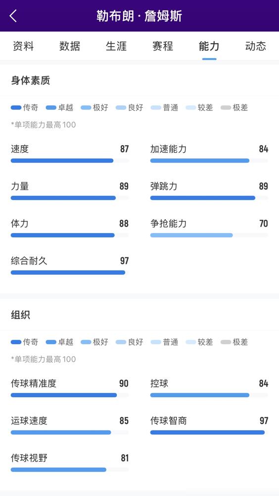 41岁的詹姆斯，竟然还在给联盟第一失误王东契奇“擦屁股”！你真以为湖人关键
