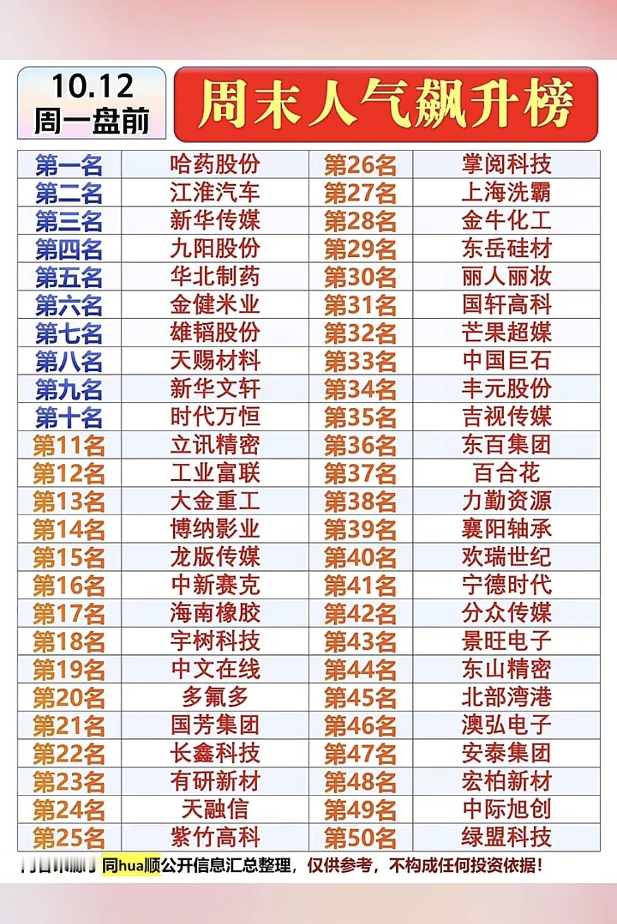 10.12周一市场热点方向+人气热度榜！1.医药生物疫苗2.汽车整车
