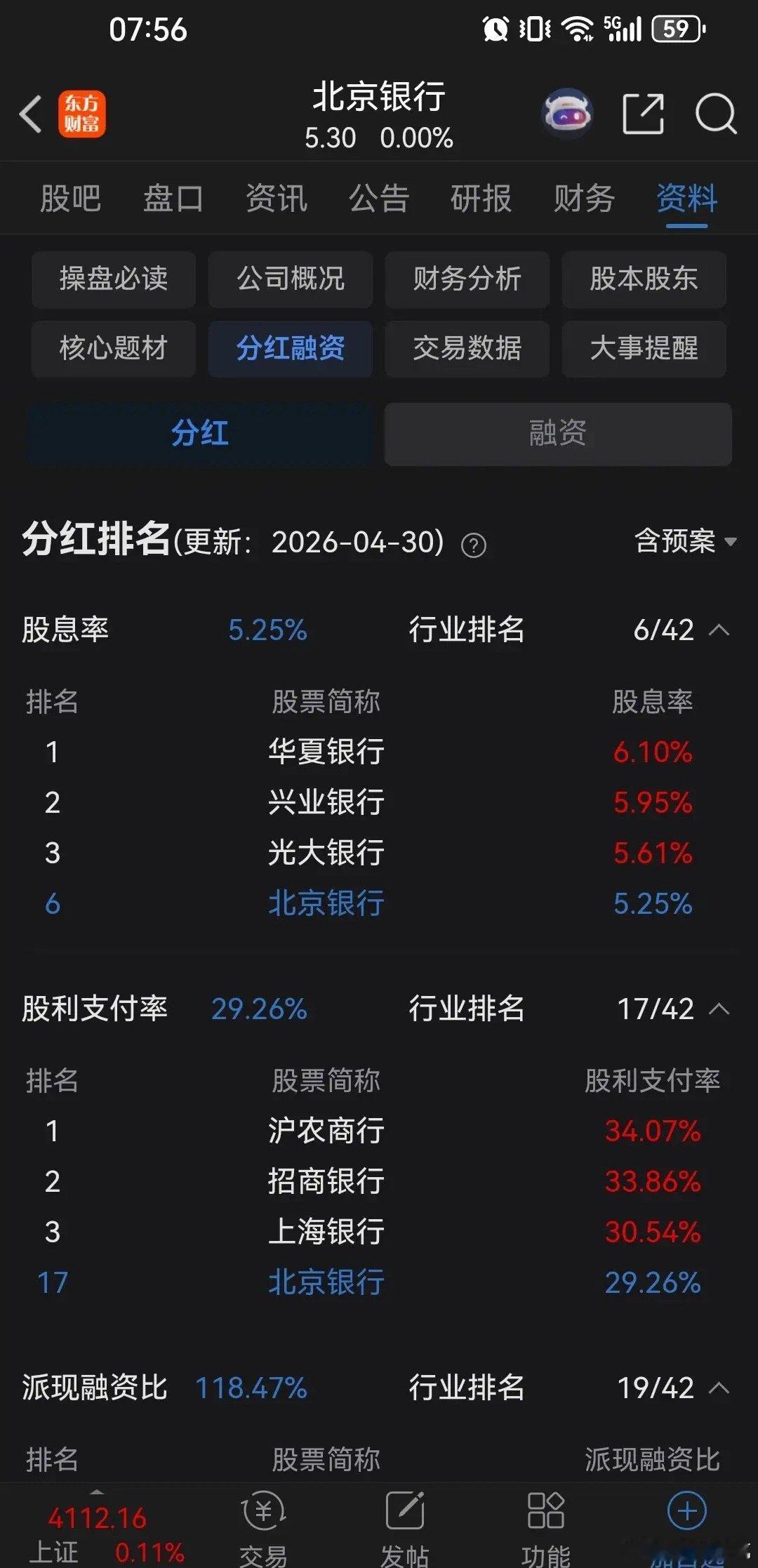 我一个表叔去年也不知道听了谁的忽悠，把养老钱20万元全部买了银行股。后来才知道，