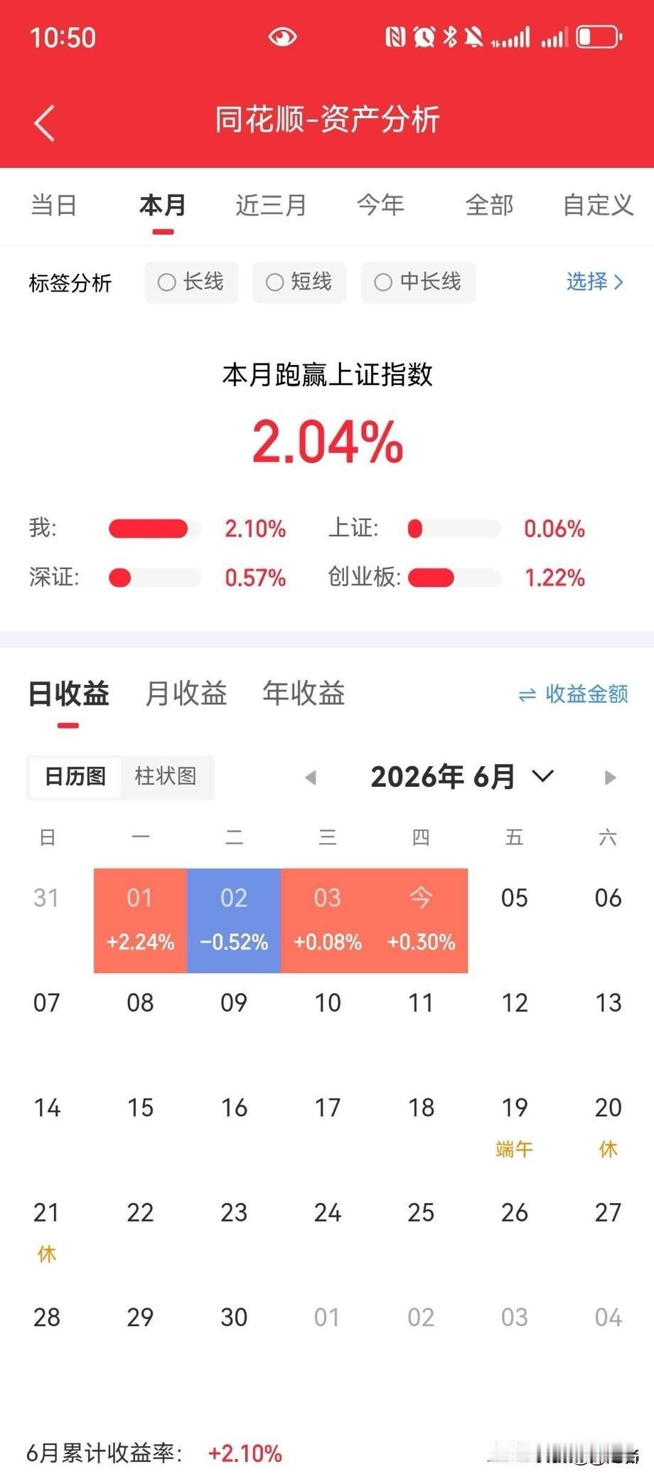 如果你手里重仓的是银行、煤炭、商贸零售，而隔壁同事满仓通信和电子——这五个月，你