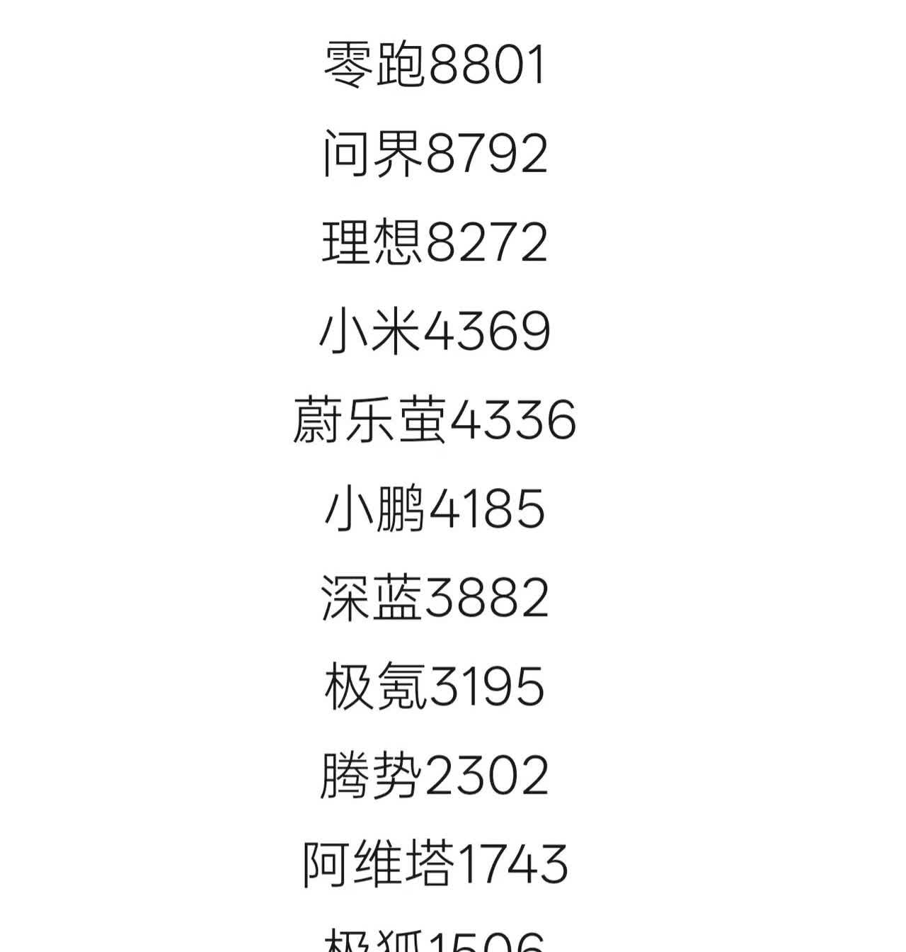 理问零和蔚小小，成了以后新能源周销量榜单上的两个台阶了。曾几何时，蔚小理