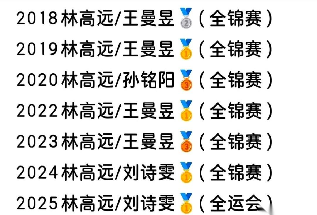林高远大婚那天，最头疼的估计是司仪。怎么介绍？来，这位是前搭档，这位是前前搭档