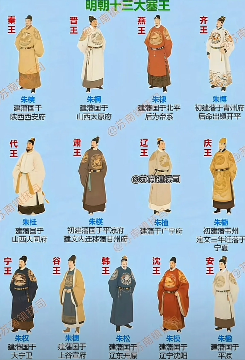朱元璋虽然有25个儿子，但是只有如图所见这13个才算是最重要的藩王。在这13个藩
