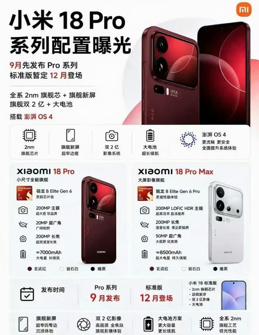 #手机那些事儿#小米18下个月就发布了？​