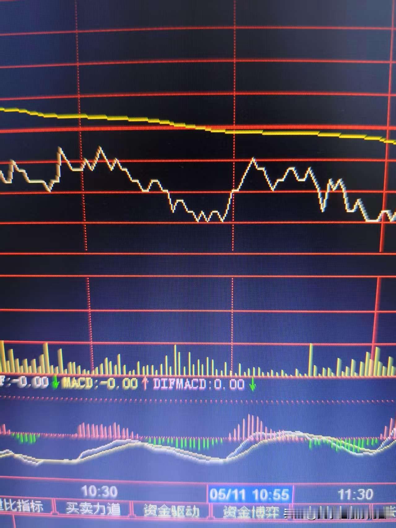 做到这几点，炒股不亏钱：1、选好股，永不会退市的那种；2、选业绩多年优良的