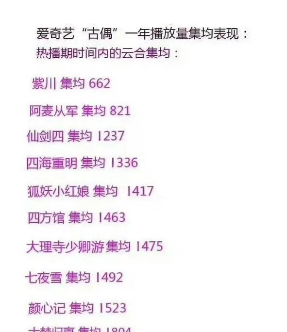 白鹿曾舜晞vs李一桐刘宇宁谁才能救爱奇艺一命？？？？？？总感觉《狂飙》把爱奇
