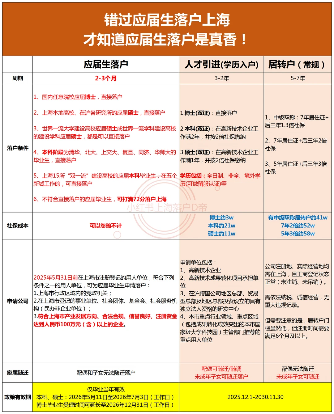 应届生落户是真香！对比人才引进和居转户