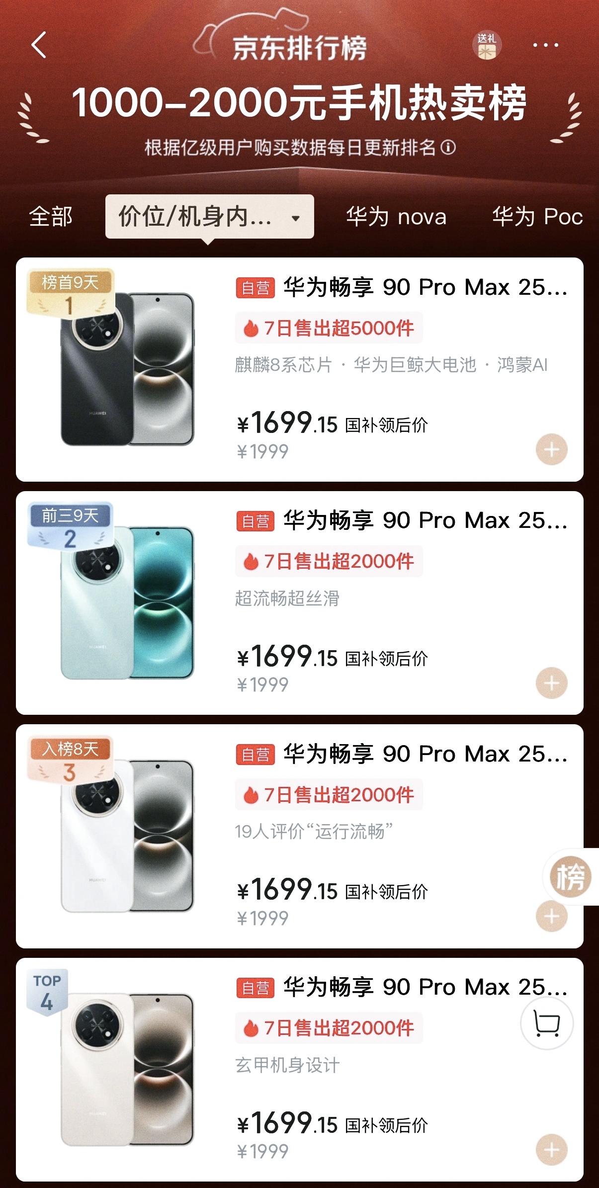 想过火，但没想到这么火华为畅享90，线上缺货，线下专卖店还缺货，当初一个个都说