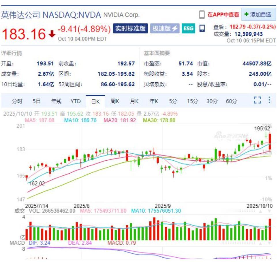 1.6万亿，一夜蒸发！昨晚美股刷屏，评论区却悄悄把矛头对准了中国稀土——原来，真