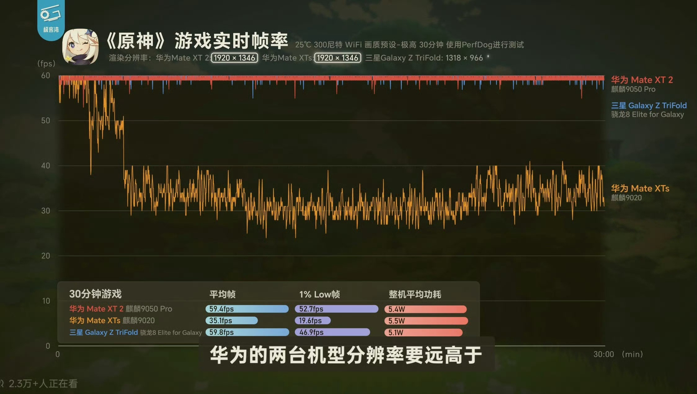 麒麟9050Pro实测成绩出来了！9050Pro对比9030ProCPU能