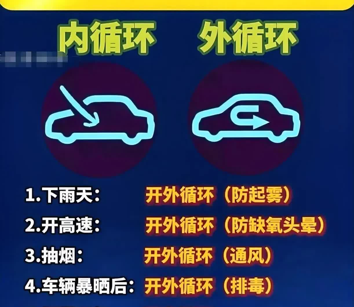 汽车内外循环使用指南：雨天、高速、抽烟等不同情形下的正确抉择！汽车内外循环若使用