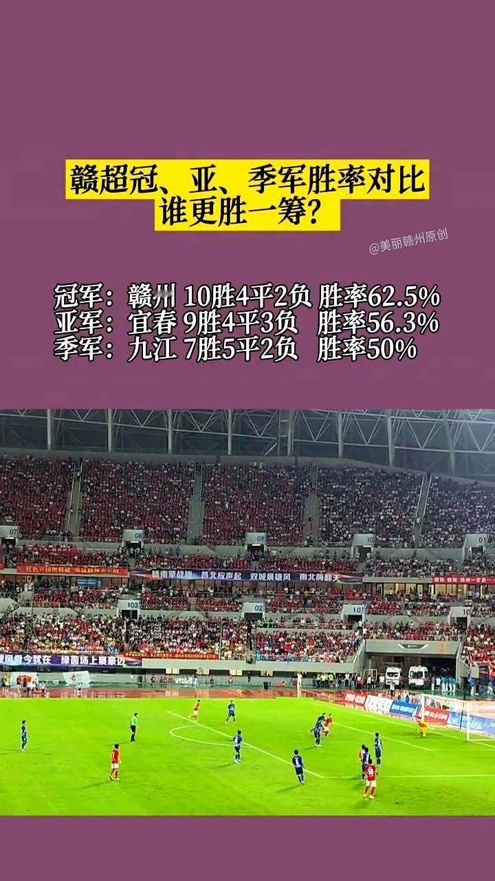 赣州队赢麻了！62.5%胜率看似不起眼，把江西12城都遛了一遍。别光盯着
