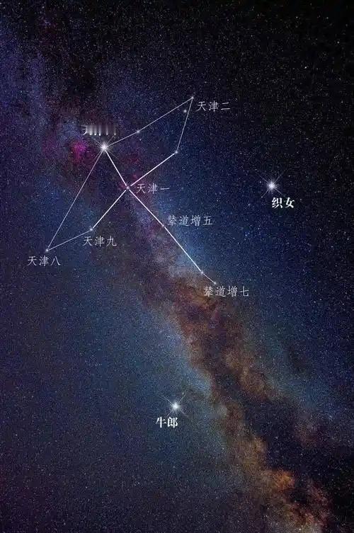 七夕节快乐8/17/七/初五/多云/早安一，偷听七夕夜藏豆藤下，偷听牛女