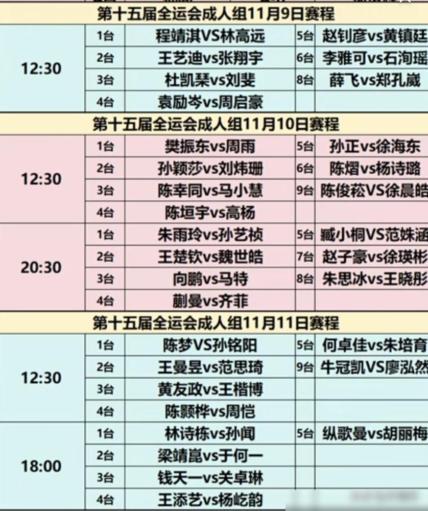 全运会单打近三天赛程已出！​从今天开始，男女单打1/16决赛开始。​比赛