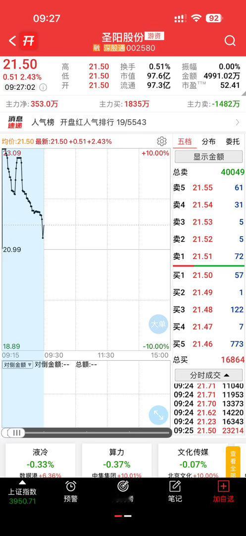 还不错，可以做个笔记⚠️风险提示：所有内容仅为行业资讯、盘面逻辑复盘交流，不构成