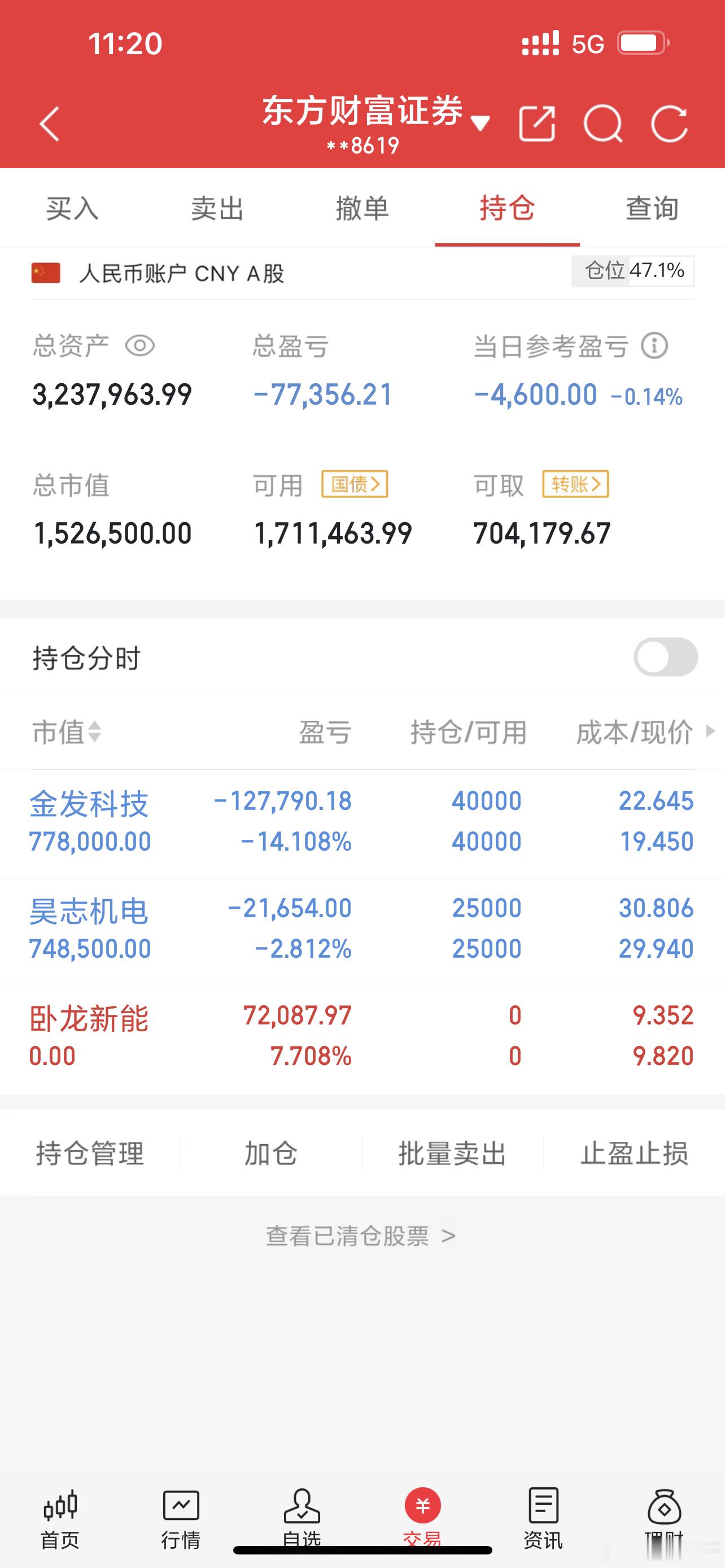 通知……目前持有：金发科技昊志机电卖出……卧龙新能个人投资经验分享，不构成投资