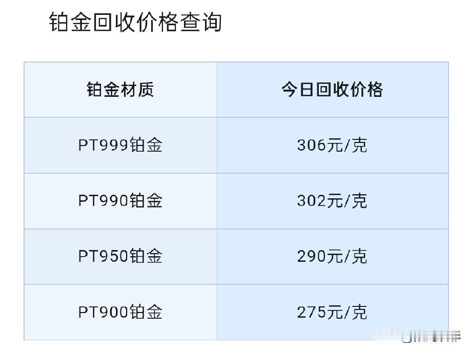 铂金、钯金报价下跌！2026年7月17号，星期四，农历六月初三。那么先来