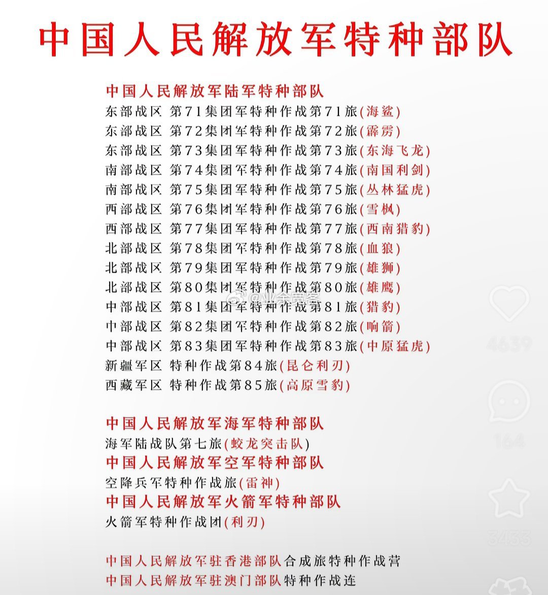 中国人民解放军的特种部队