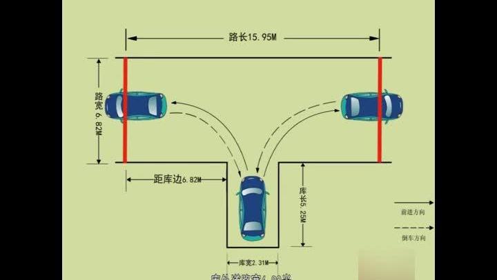 科目二压铁饼技巧_科目三靠边停车压线了_科目二压线感应原理