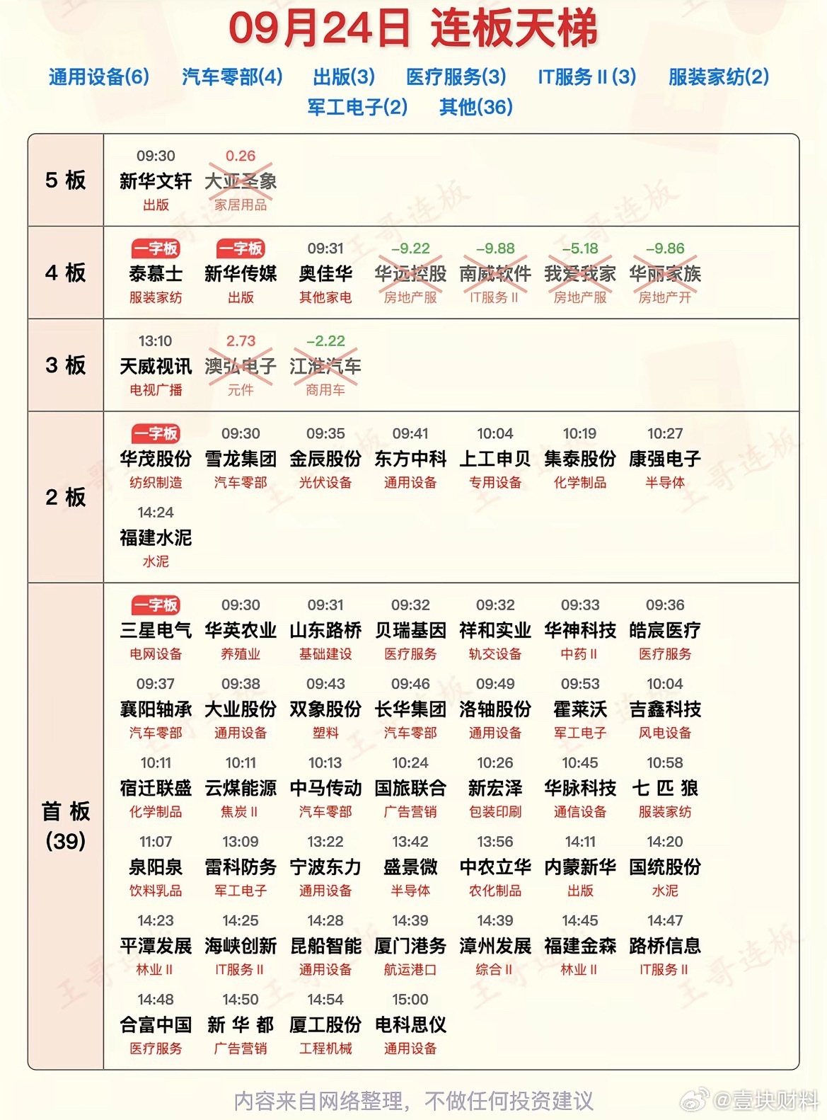 一字板里找强骨[doge]​​​