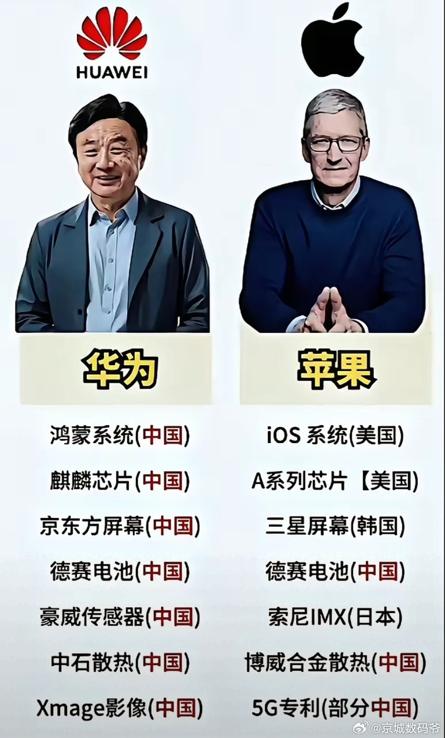 能这样对比的，只有这两个了！