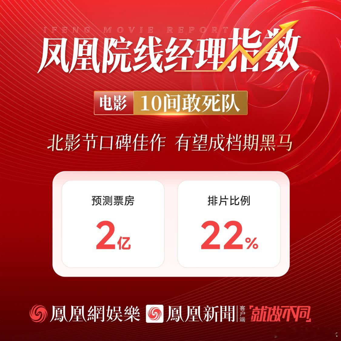陈思诚新片预测票房2亿10间敢死队北影节口碑5月1日，由陈思诚执导，蒋龙、齐溪、