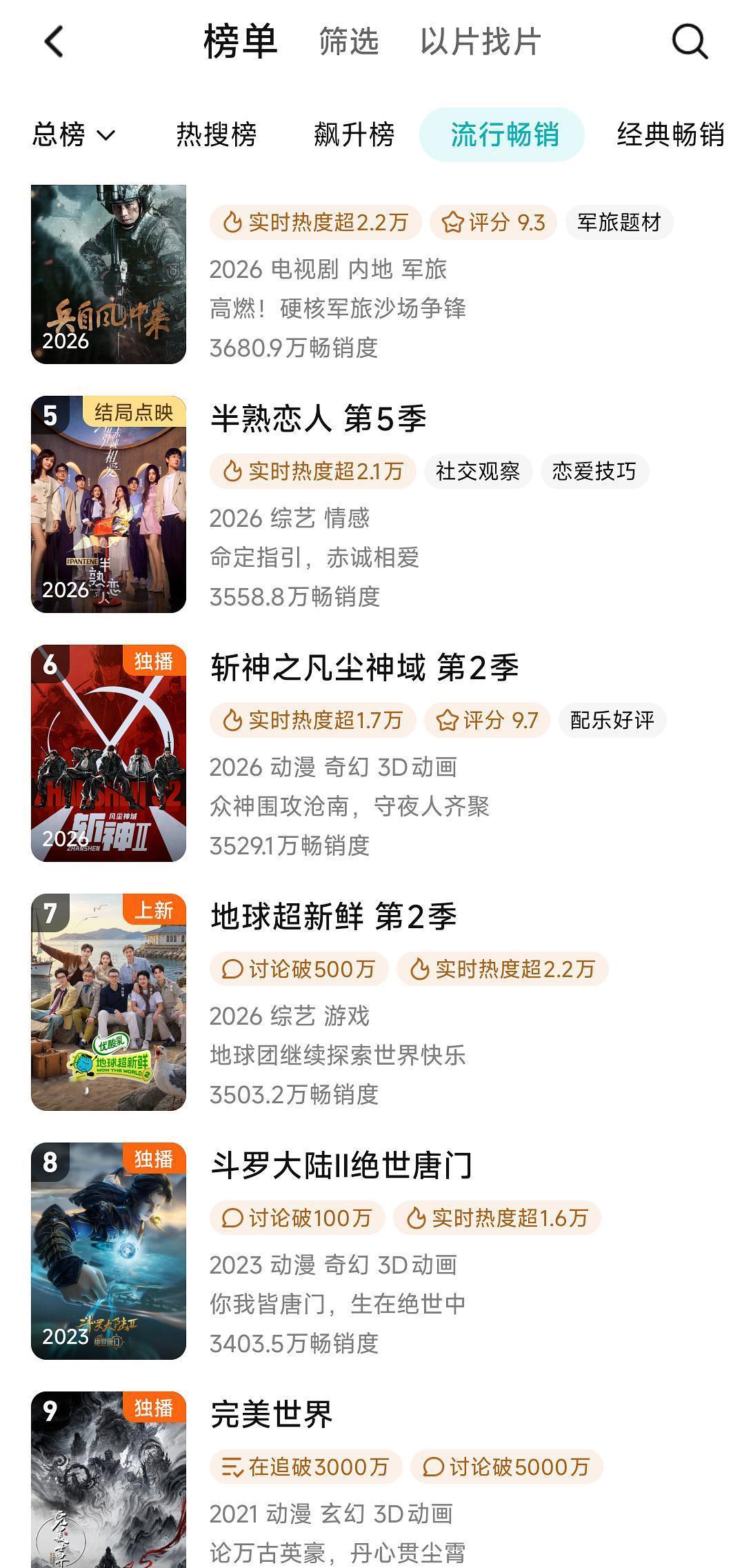 地球超新鲜今年为什么播的这么差？拉新居然都不如半熟恋人了？还能进年榜吗？明年大概