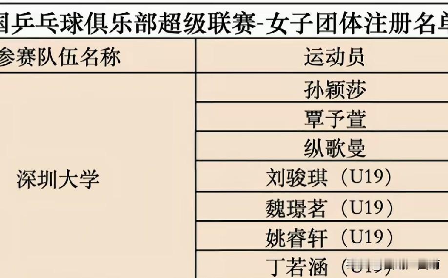 深圳大学俱乐部就是中国乒乓球界的黄埔军校明眼人都看得出来，2026年的深圳大
