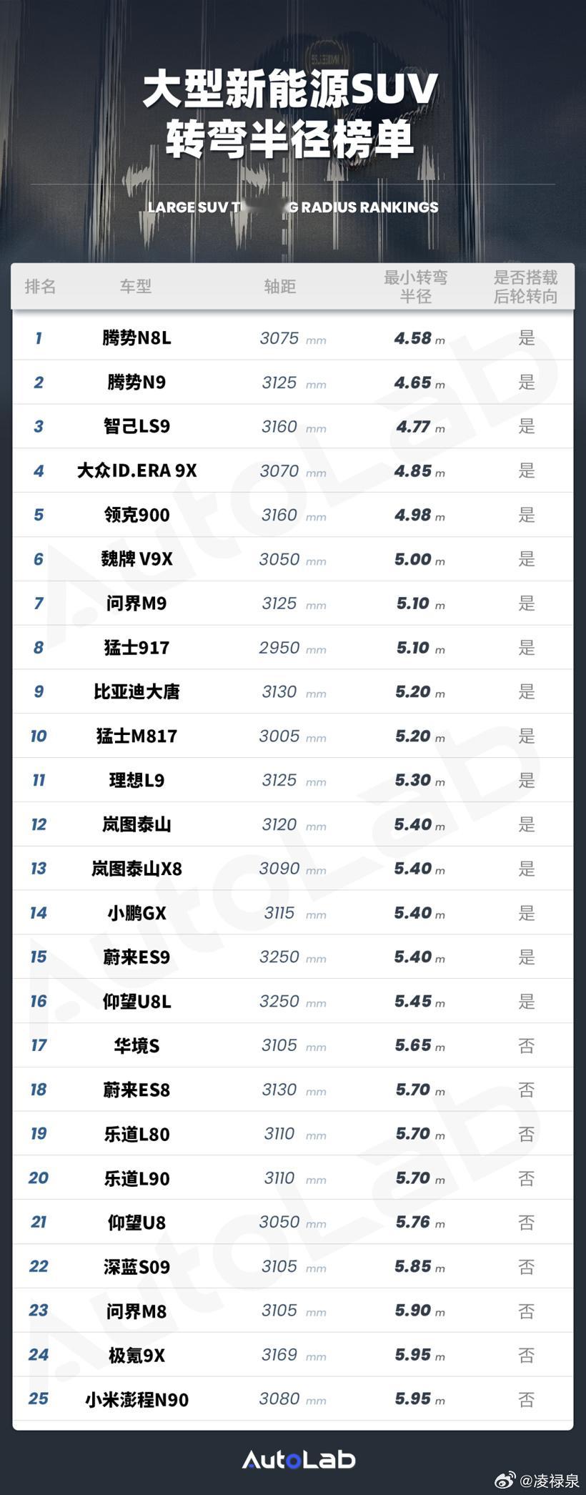 如果给你一台5米长的车开起来让你感到最心烦的是什么我觉得占比最高的应该...