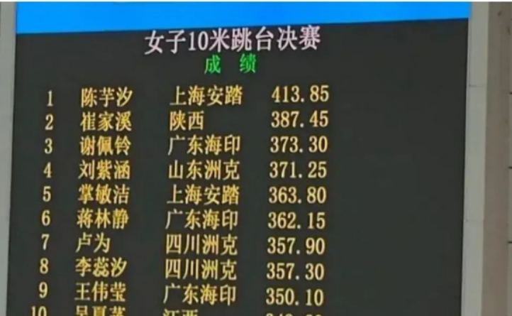看了这次全国冠军赛女子10米跳台的成绩，我都怀疑是不是搞错了？因为前几天陈若