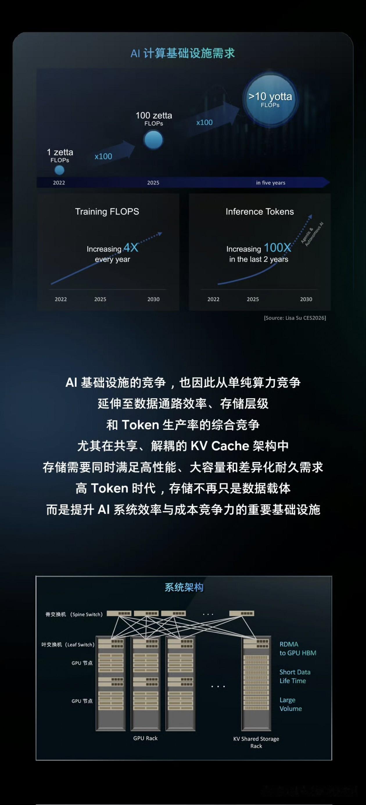 以为三星存储不行了没想到他放了大招，还是三个今天翻到他们在ODX2026算