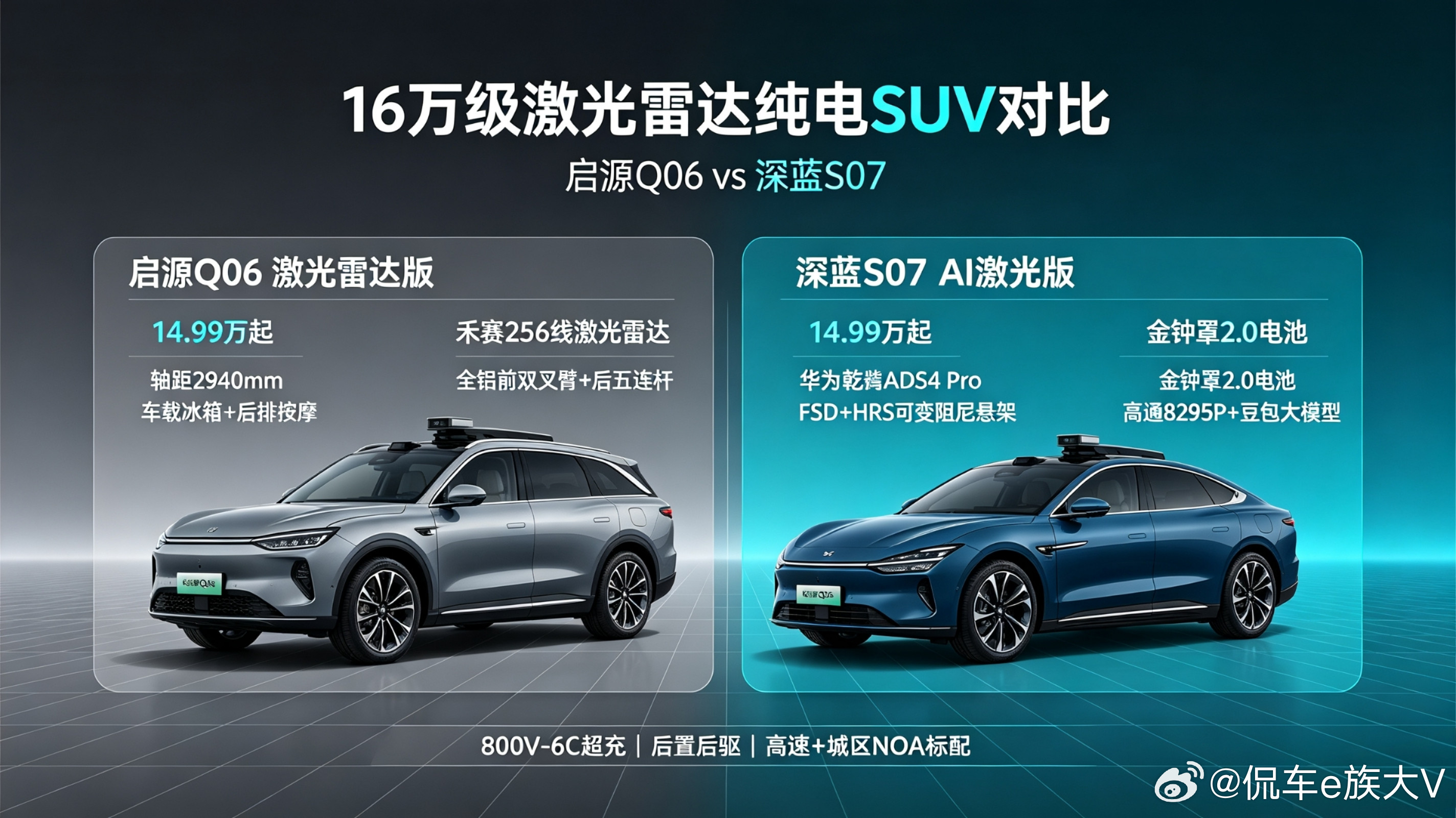 16万级激光雷达纯电SUV，启源Q06对比深蓝S07怎么选这是最近刚上新的两款热门选手，15‑17万