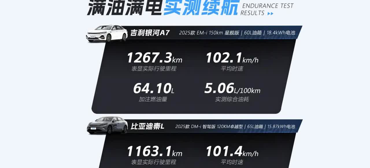 【插混一哥对决却让丰田的油混卡罗拉出圈】今天汽车之家全程直播吉利银河A7大战