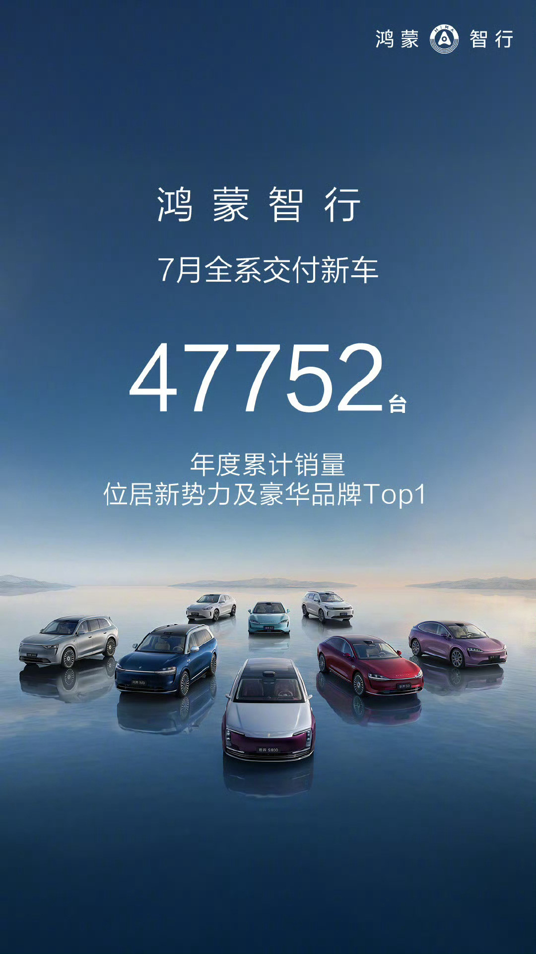7月成绩单，大家评：​​​