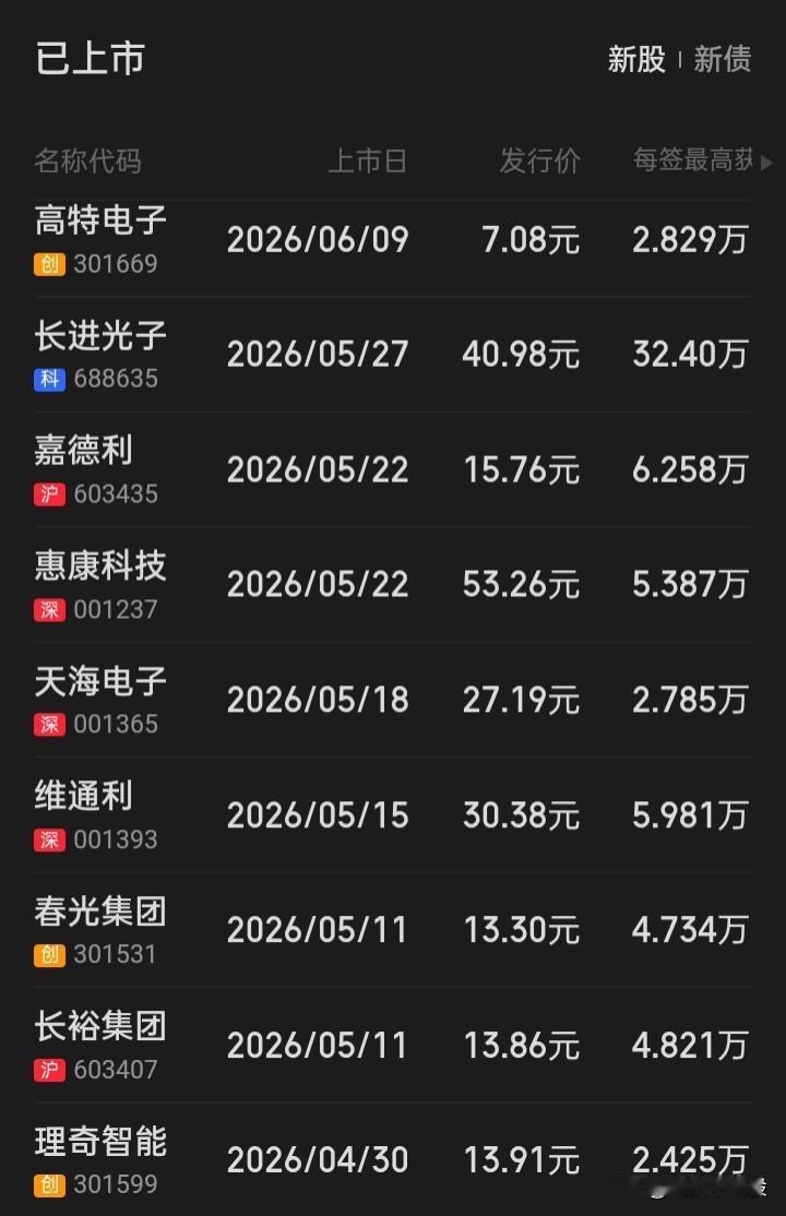 你有多久没打到新股了？建议取消现制度下的打新，改为对每位“金融消费者”按账户市