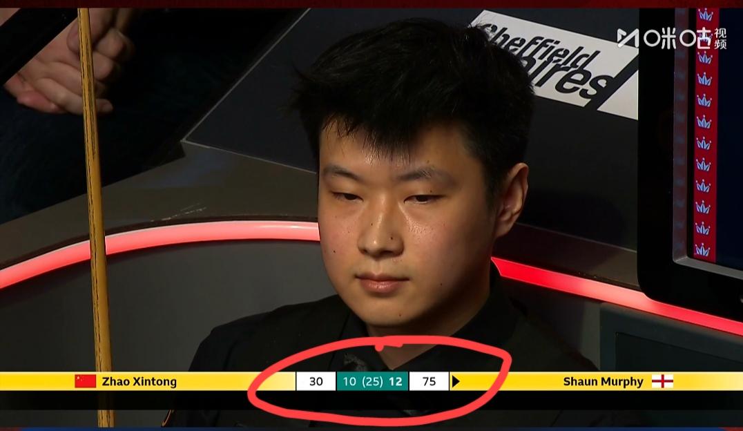 赵心童10:13不敌肖恩-墨菲，结束了本届世锦赛之旅。这轮和墨菲第三阶段的比赛