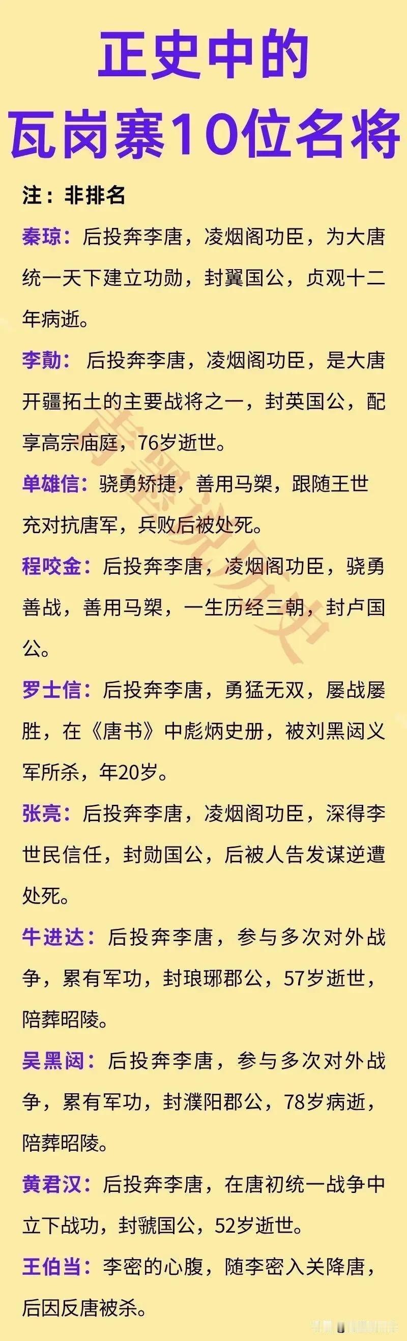 正史中的瓦岗寨10位猛将都有谁？其中，提起程咬金，很多人的印象可能是“泥腿子