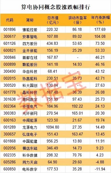 新概念算力协同