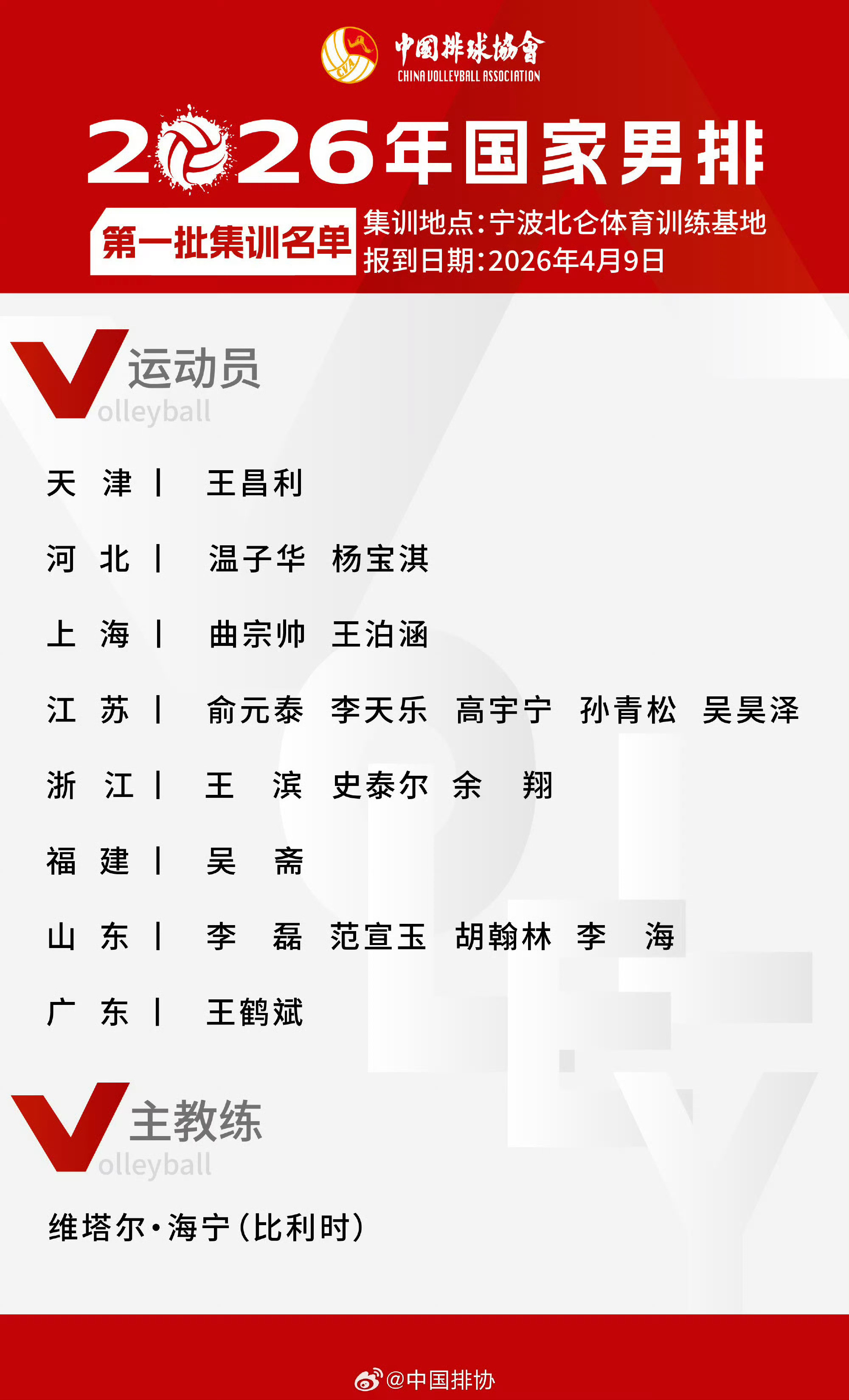 中国男排第一批名单出炉！许多国青年轻小将入围，首批应该是想多考察考察小孩儿们
