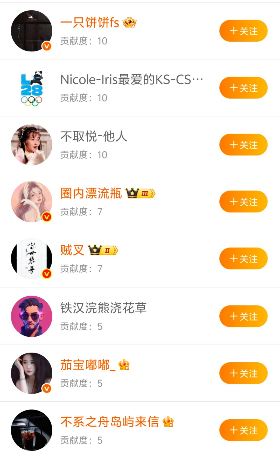 王楚钦实在是太火了🔥🔥🔥看贡献榜就知道了👊🏻👊🏻👊🏻下家丝天天给我们队长做话题热度