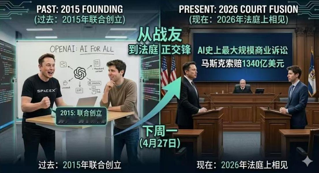 据外媒报道，世界首富埃隆·马斯克与OpenAI首席执行官萨姆·奥特曼之间长达数年