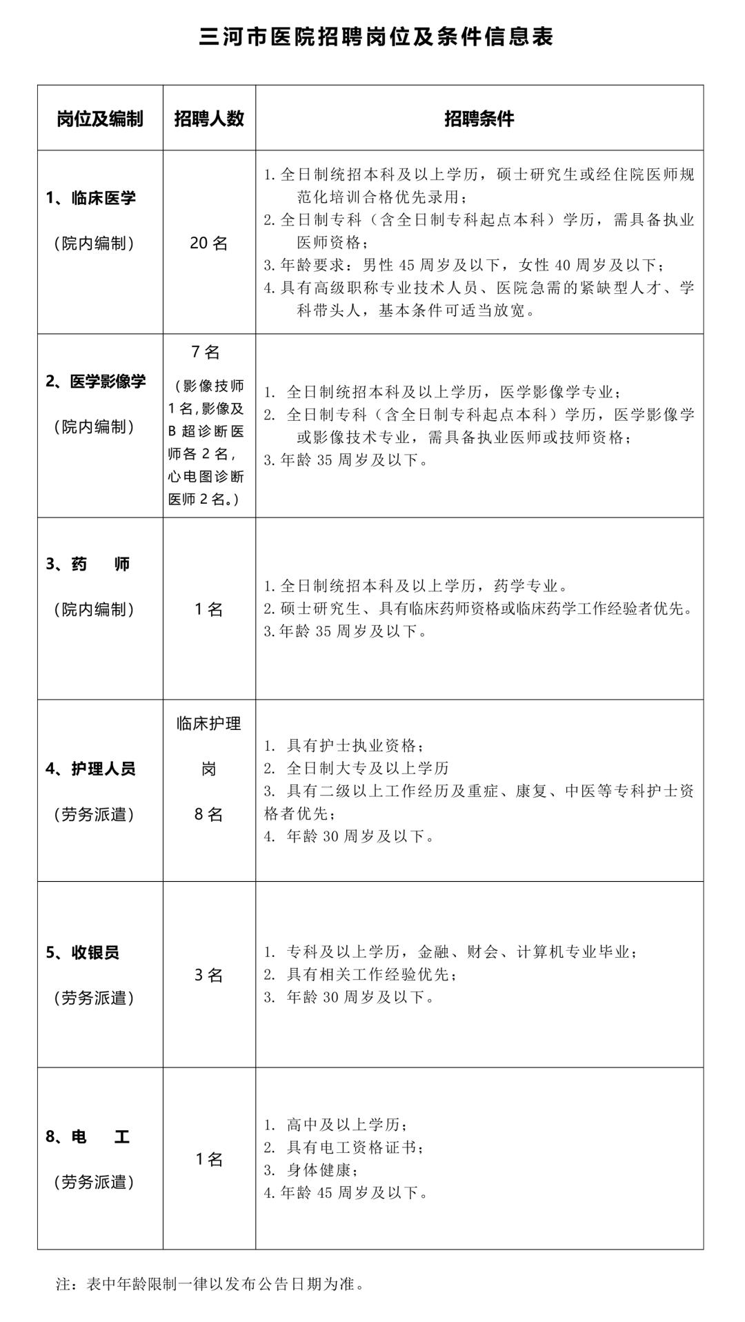 廊坊三河市医院招40人！月薪5k起！🏥单位名称:河北省三河市医院✨