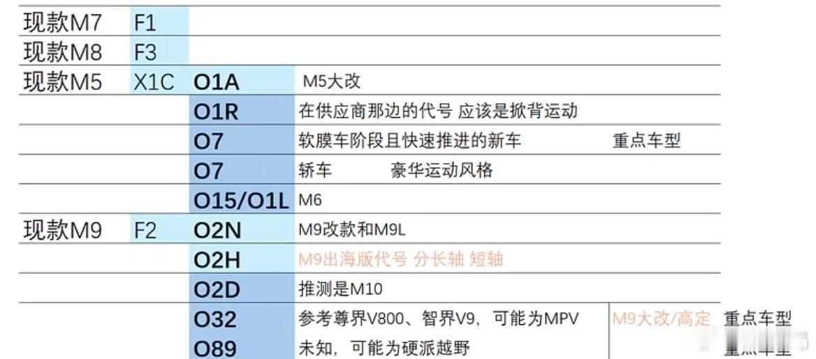 问界真的要做轿车吗​​​