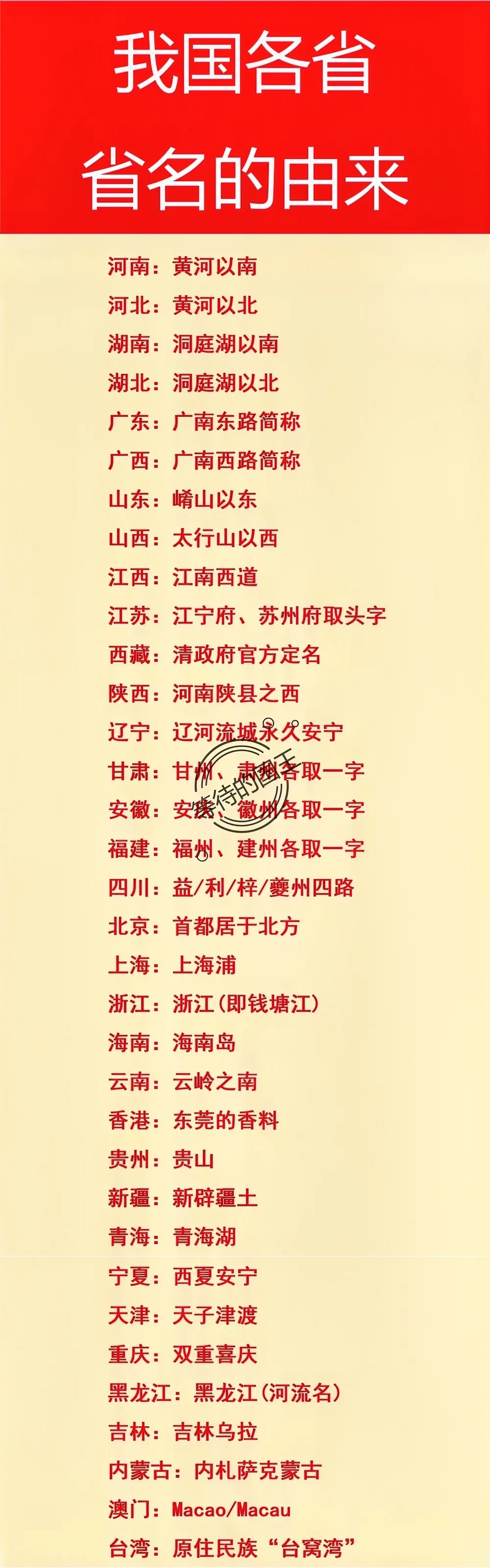 每个省“名字”的由来。