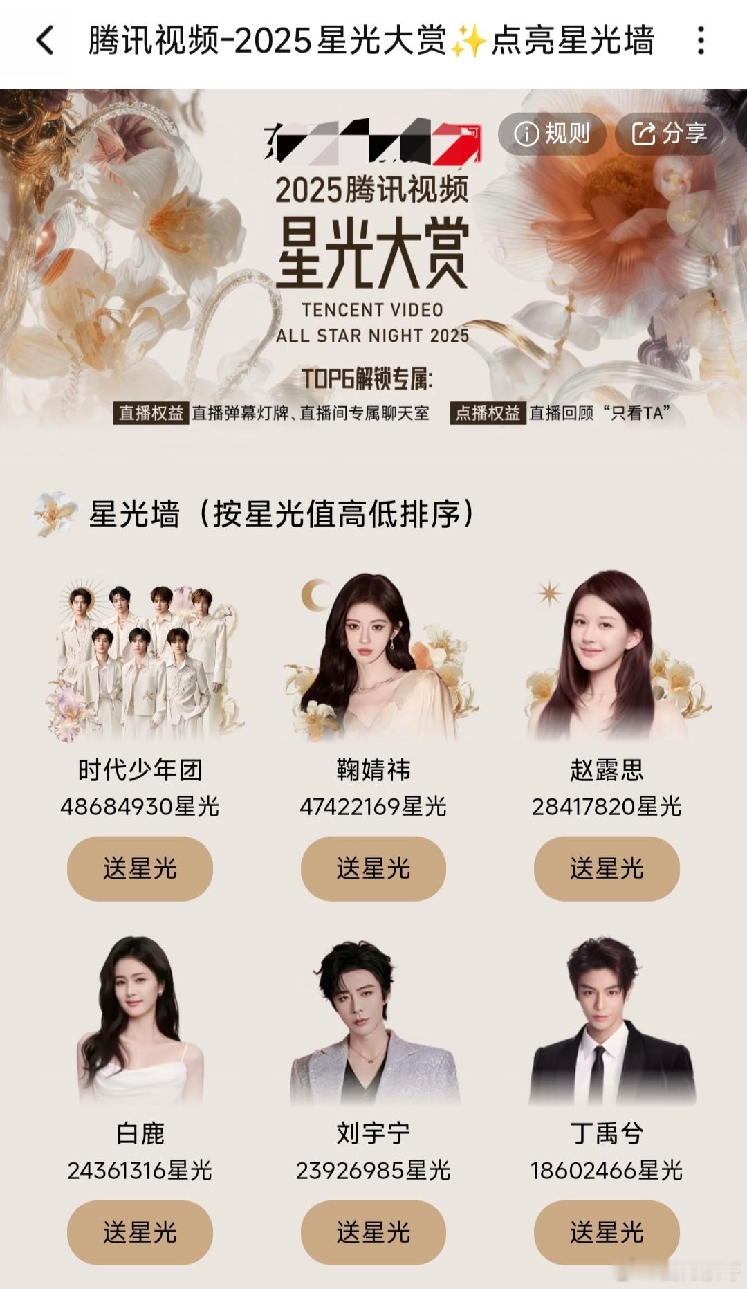 截止到12月14号23：59，🐧星光大赏星光值的前六，明天中午12：30这折磨