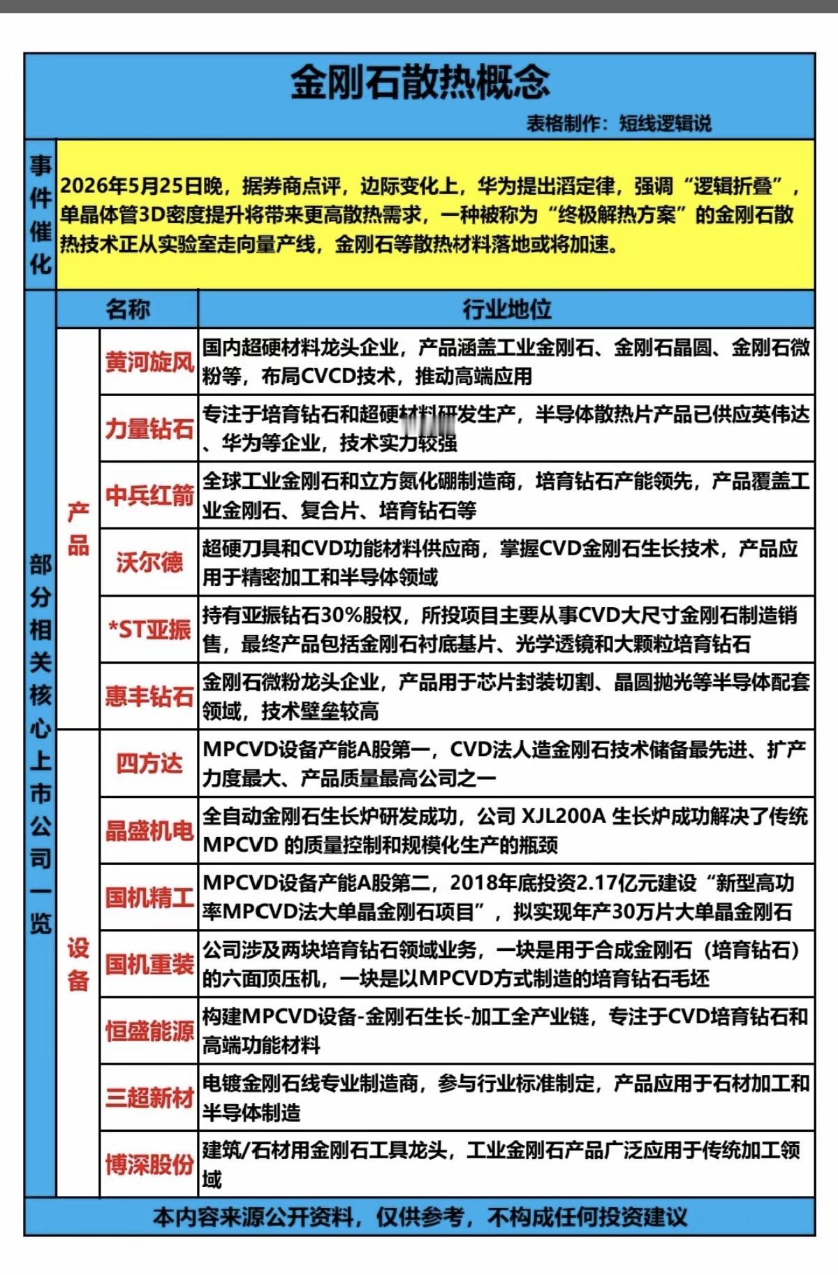 金刚石散热概念！华为韬定律，强调逻辑堆叠，单晶体管3D密度提升，将带来更好散
