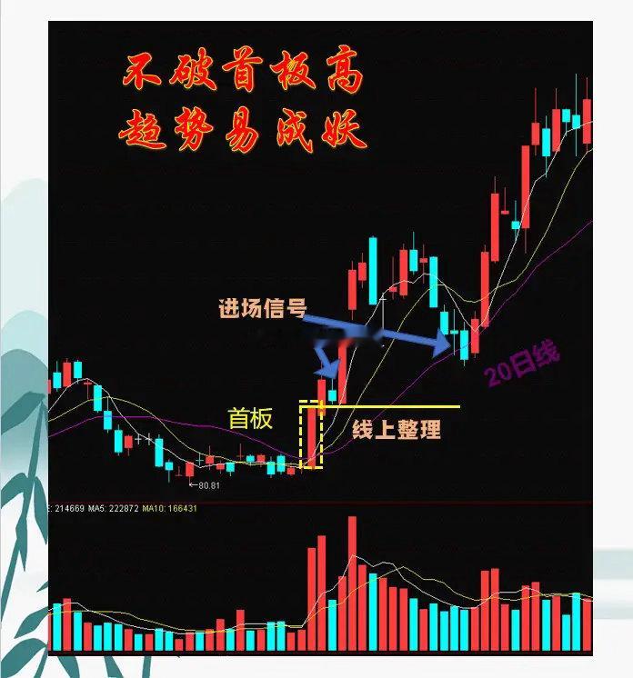 为什么很多人错过妖谷呢，只因不懂首板生命线！满足这2点呢，抓趋势主升不在话下。当