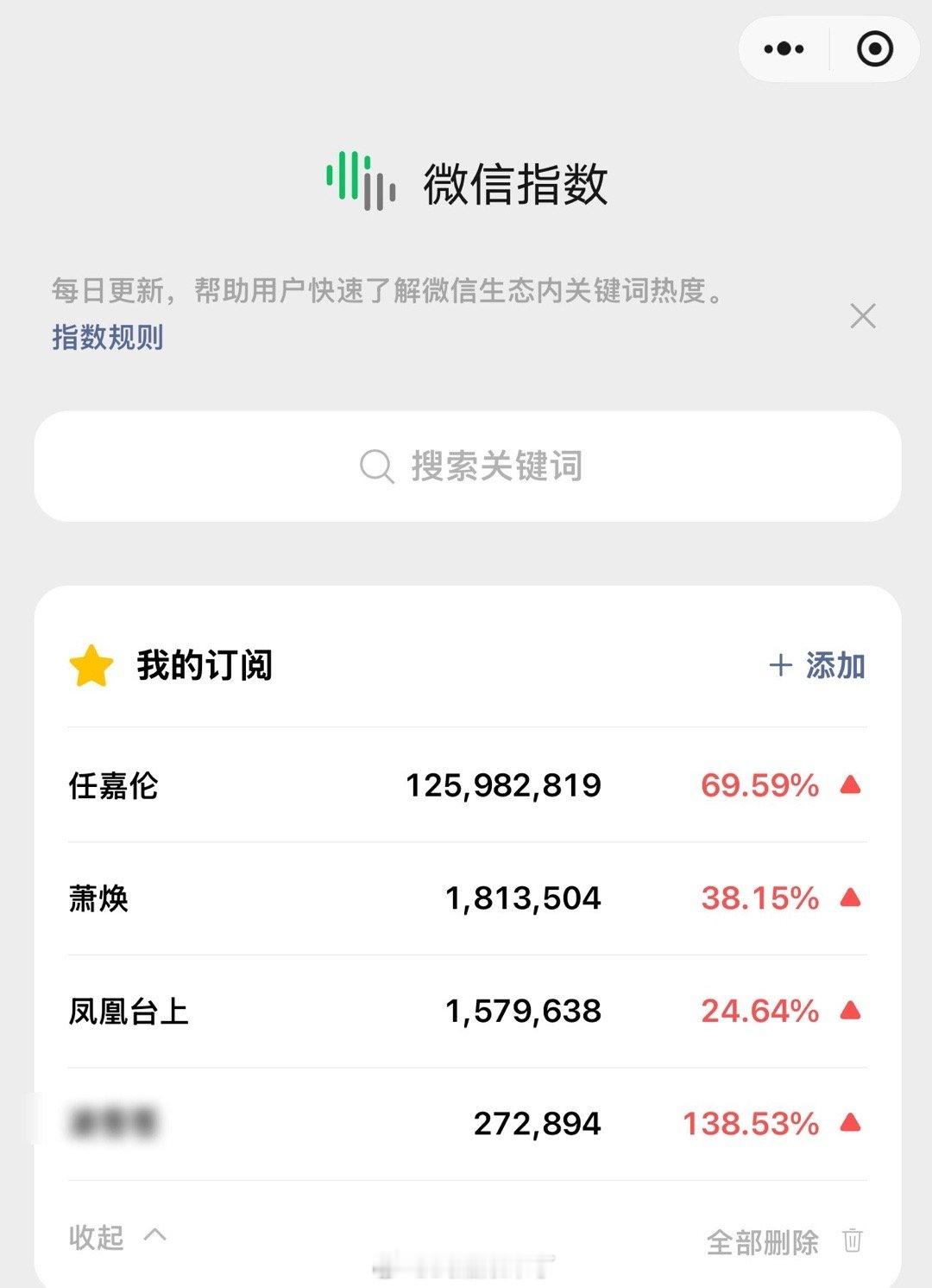 《凤凰台上》百指翻了两倍➕！任嘉伦个人微指破亿！恭候这个最帅帝王萧焕！1114我