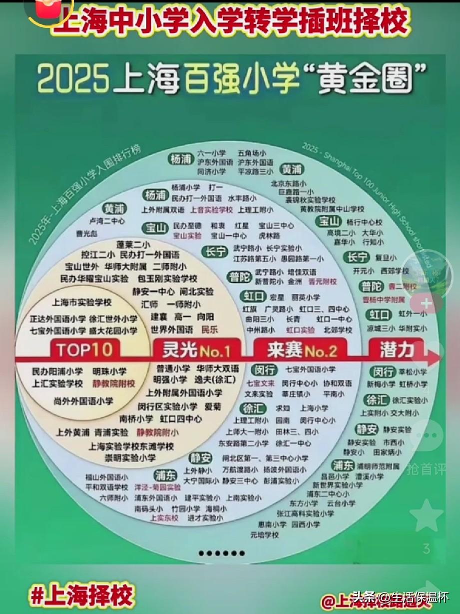 上海百强小学榜单出炉！上海市实验学校、明珠小学、静教院附校、民办阳浦小学、尚外外