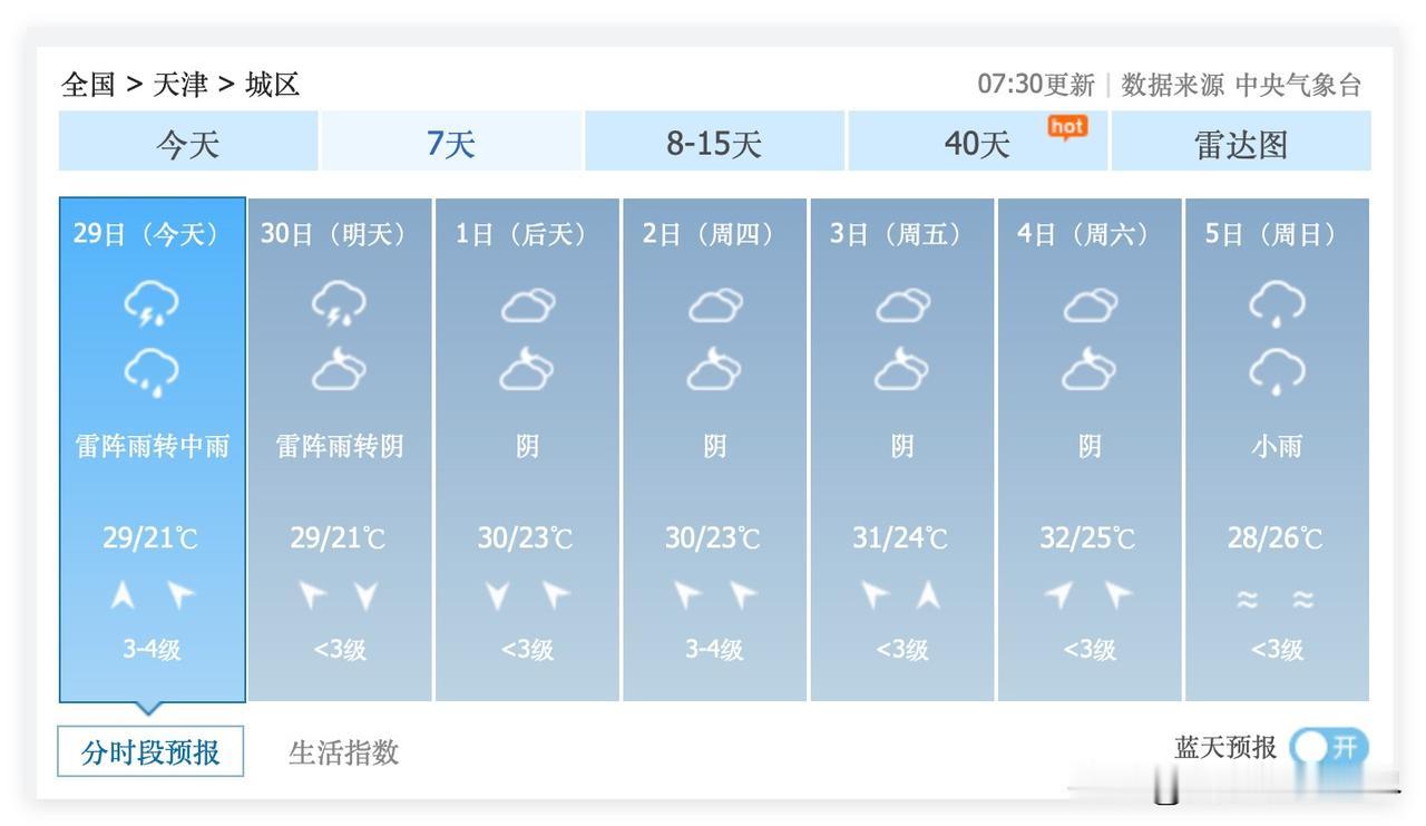 噢！不可思议！天津市，即将变成阴郁的英国伦敦？！天津市，难道也会迎来梅雨季节？！